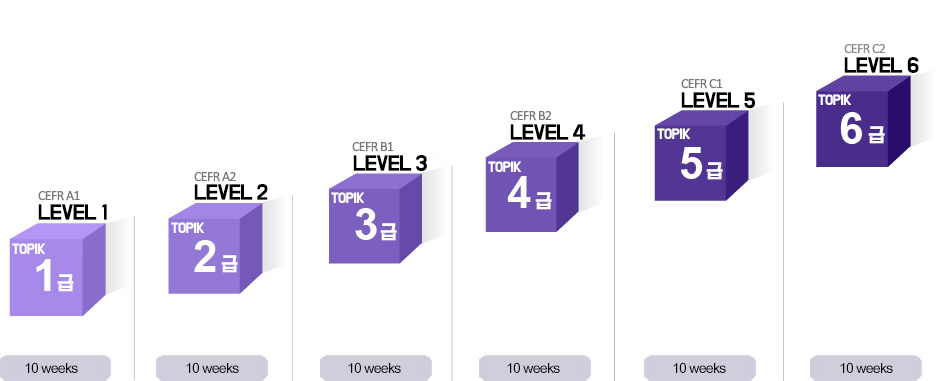 level-chart-1100